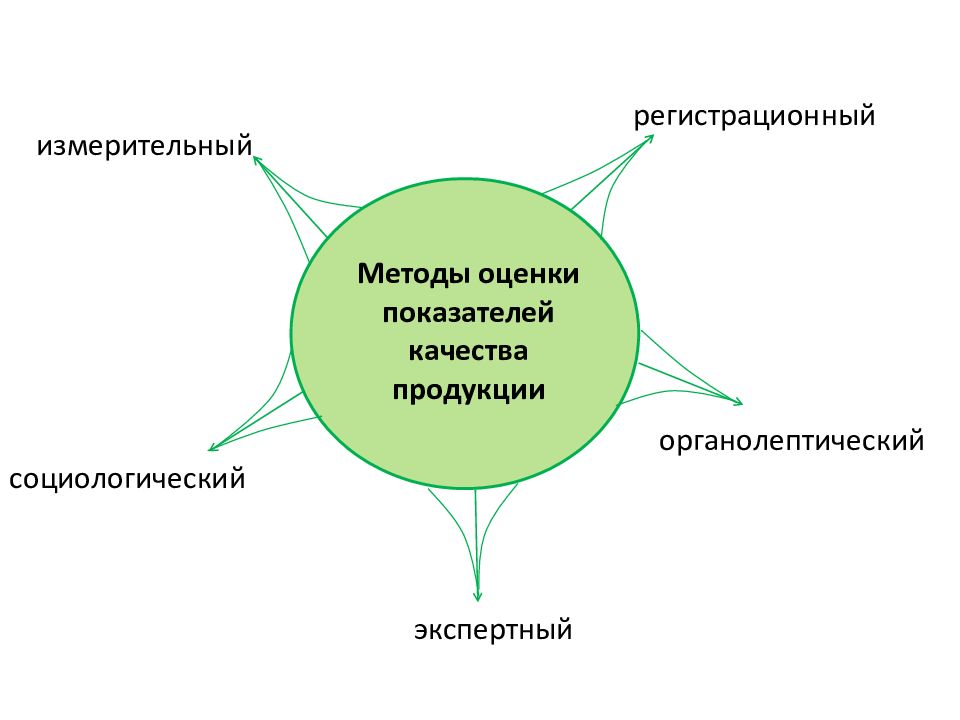 Характеристики товара презентация