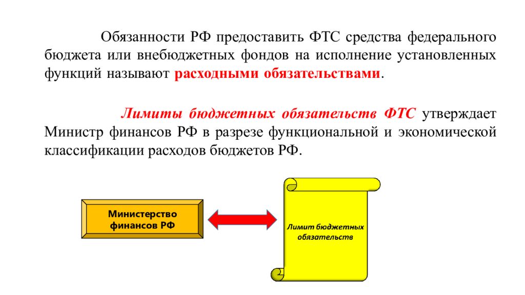 Фтс лимит. Должностная инструкция Федеральной таможенной службы. Федеральные средства. Расходные обязательства Федеральной таможенной службы презентация.