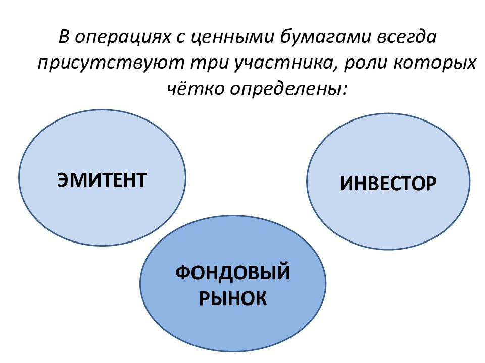 Ценные бумаги презентация