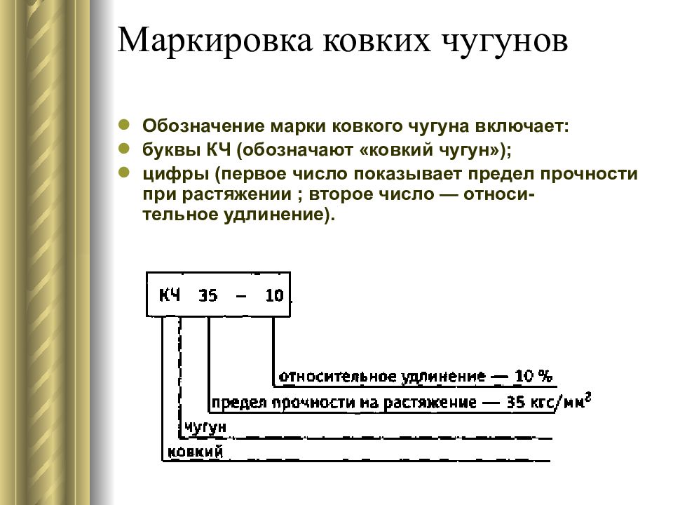 Презентация чугуны классификация маркировка