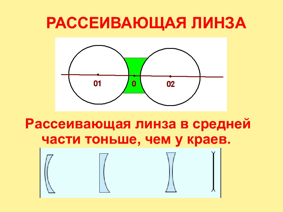 Вид линзы 6 букв. Геометрическая оптика линзы. Виды рассеивающих линз. Тонкая линза. Геометрическая оптика рисунки.