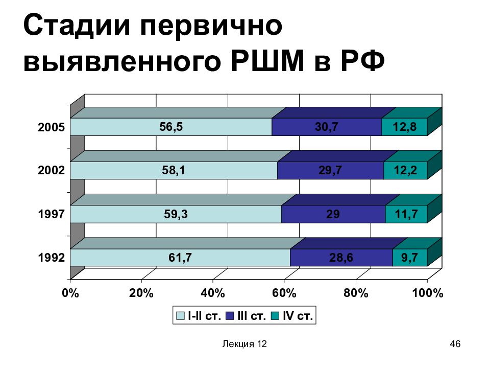 12 стадия. Первично выявленный.