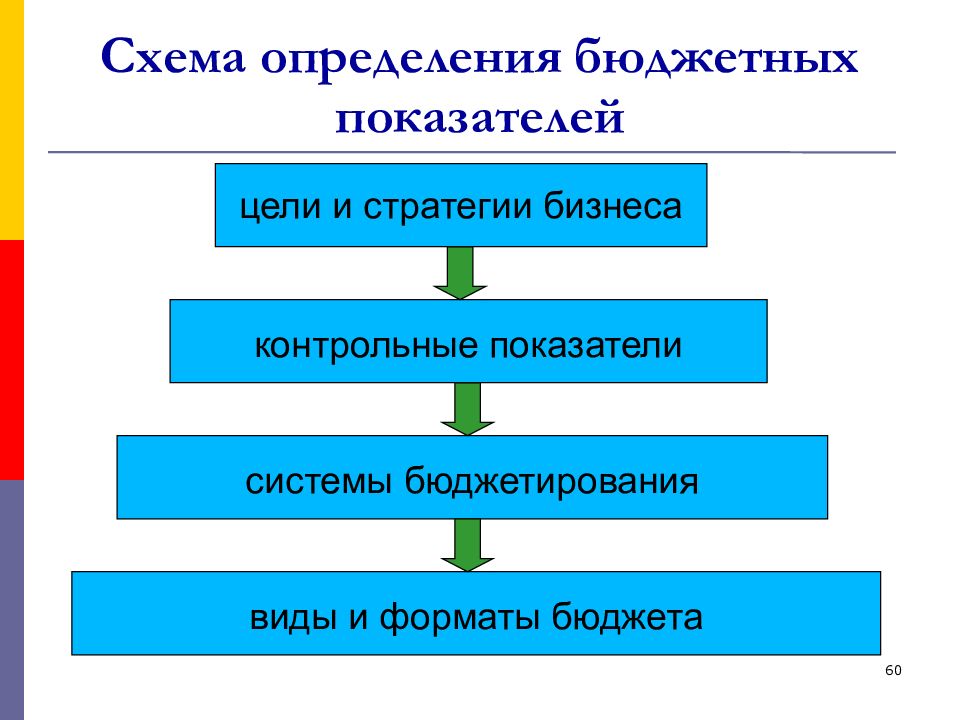 Схема составления презентации. Схема определения бюджета. Схема это определение. Бюджетные показатели схема. Схема выявление правообладателей.