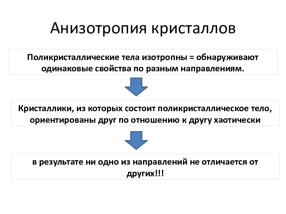 Кристаллические и аморфные тела анизотропия. Свободные и связанные заряды. Свободный и связанный заряды. Свободные заряды в диэлектриках. Проводники и диэлектрики.