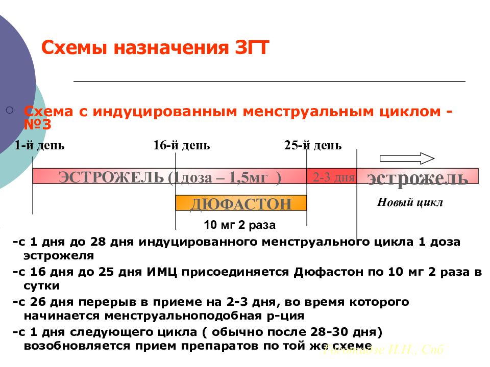 Эстрожель схема приема