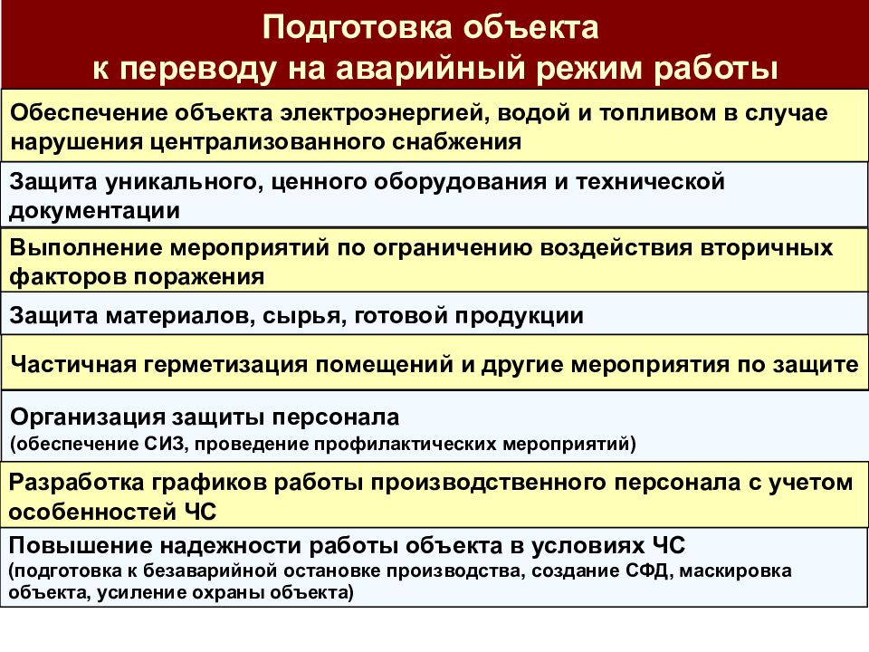 План мероприятий по повышению устойчивости функционирования в военное время