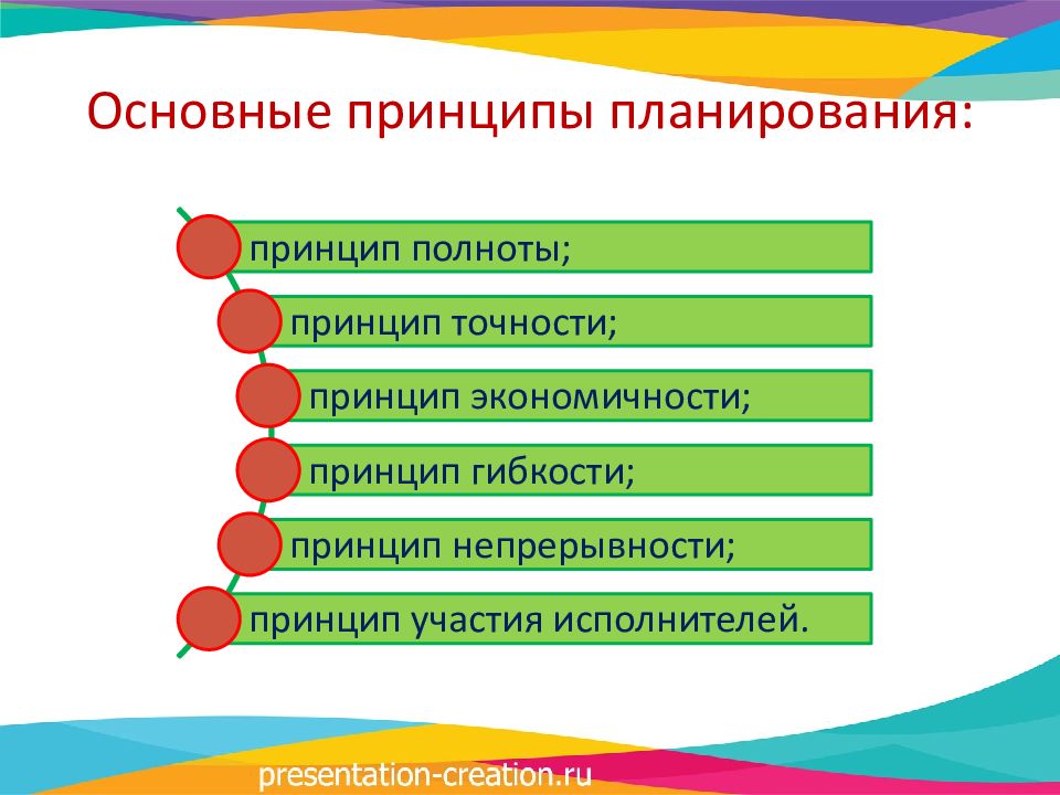 Система планов на предприятии и их взаимосвязь