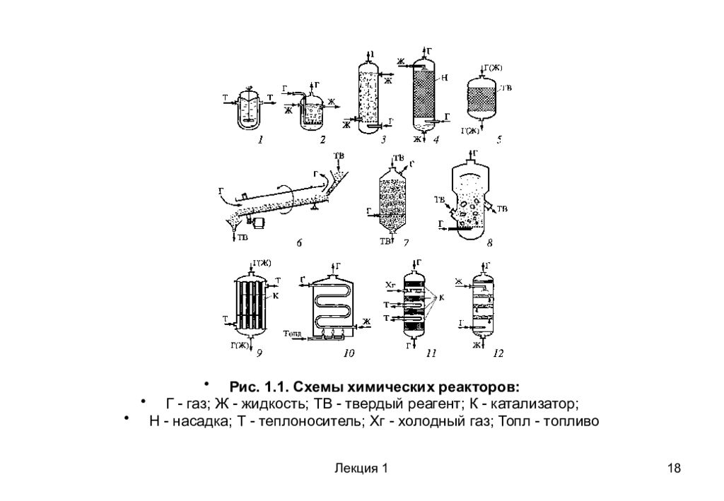 Химические реакторы презентация