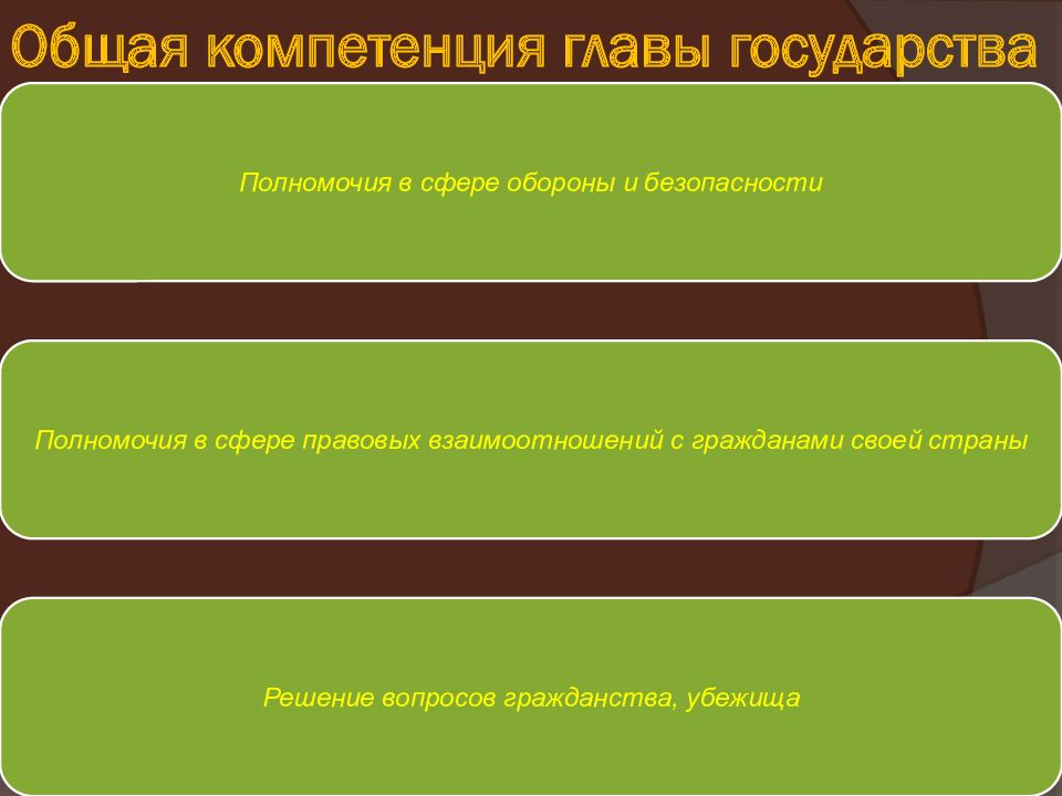 Виды власти руководителя презентация