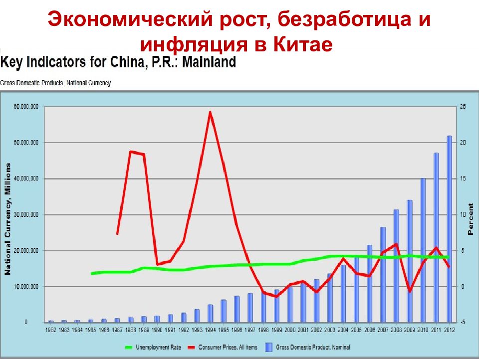 Инфляция и безработица презентация