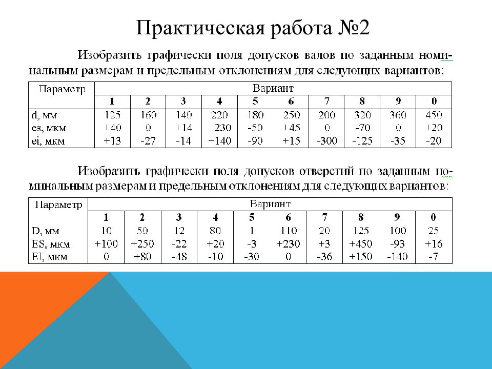 В таблице даны размеры с точностью