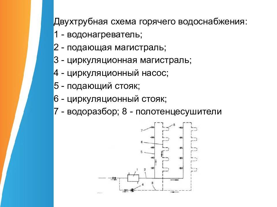 Системы горячего водоснабжения презентация