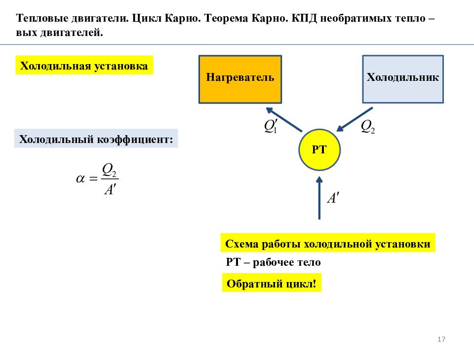 Цикл 17. Цикл Карно теплового двигателя. Холодильная машина Карно. Обратный цикл Карно холодильная машина. Тепловой двигатель Карно.