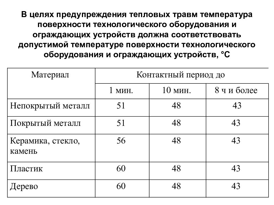 Температура оборудования. Допустимая температура поверхности технологического оборудования. Температура допустимая на поверхности. Температура поверхности технологического оборудования должна быть. Допустимая температура на поверхности оборудования.