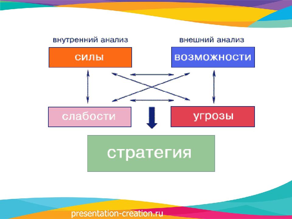 Планирование в организации презентация