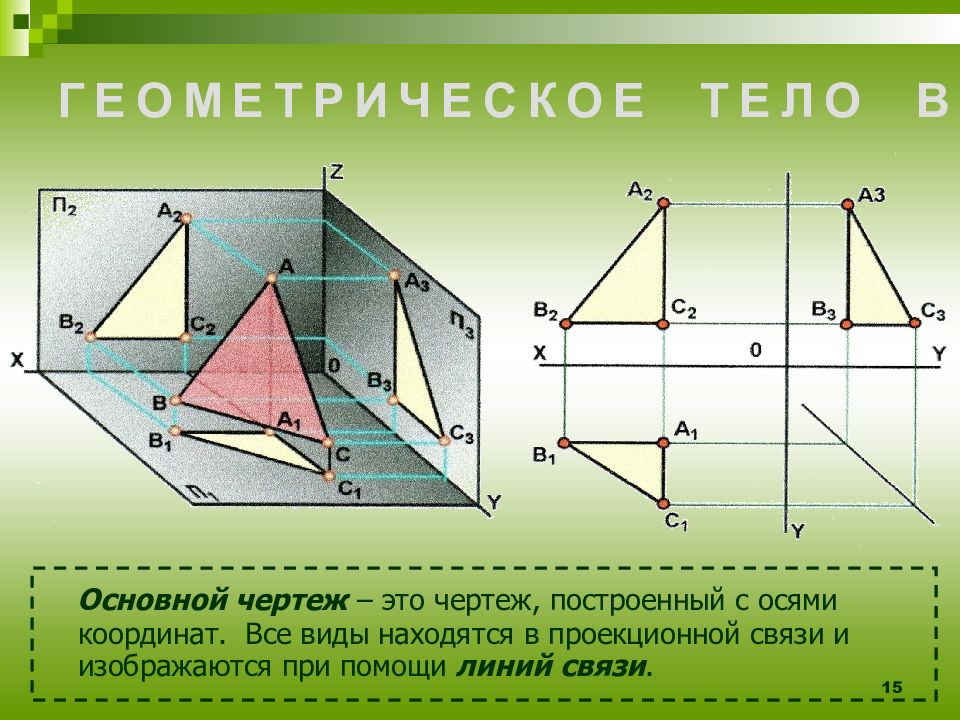 Проецирование 8 класс черчение. Общие правила построения чертежей и геометрические. Памятка на тему построение комплексного чертежа. Начертить чертеж по 1 признак (геометрия).