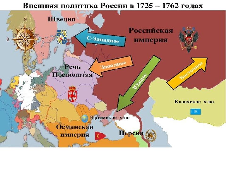 Международные договоры россии в 1725 1762
