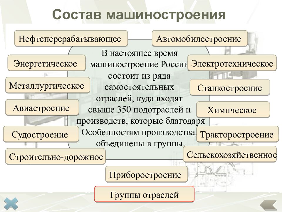 Машиностроение сдвиги в отраслевой и территориальной структуре презентация