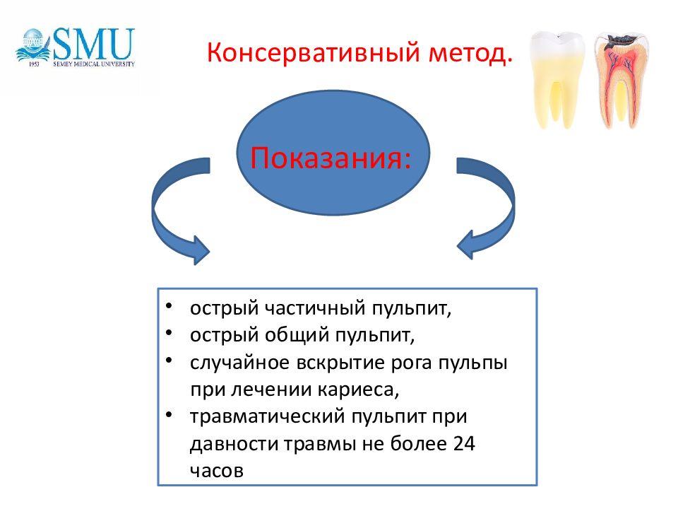 Презентация кариес зубов этиология патогенез классификация