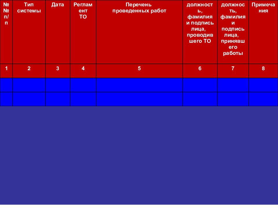 System date. Реглам м. Юп дате систем.