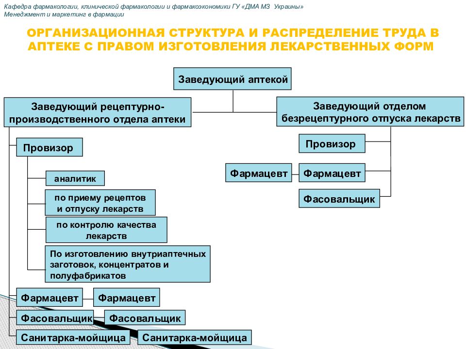 План продаж фармацевта