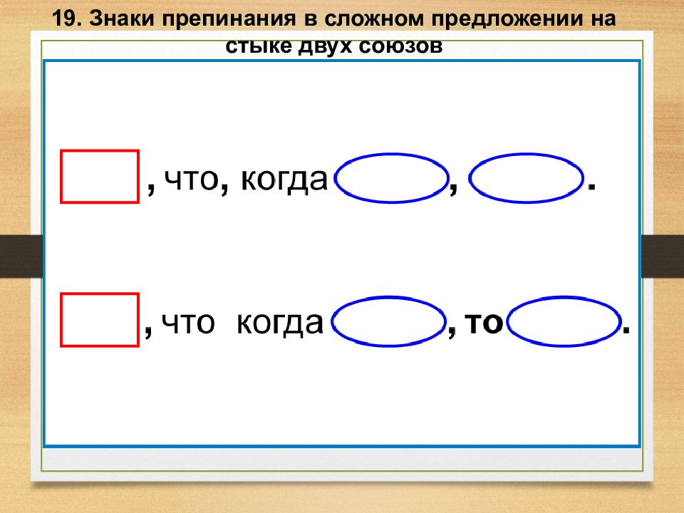 Знаки препинания на стыке союзов в сложном предложении презентация