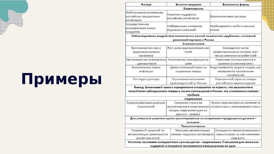 Анализ образца методика