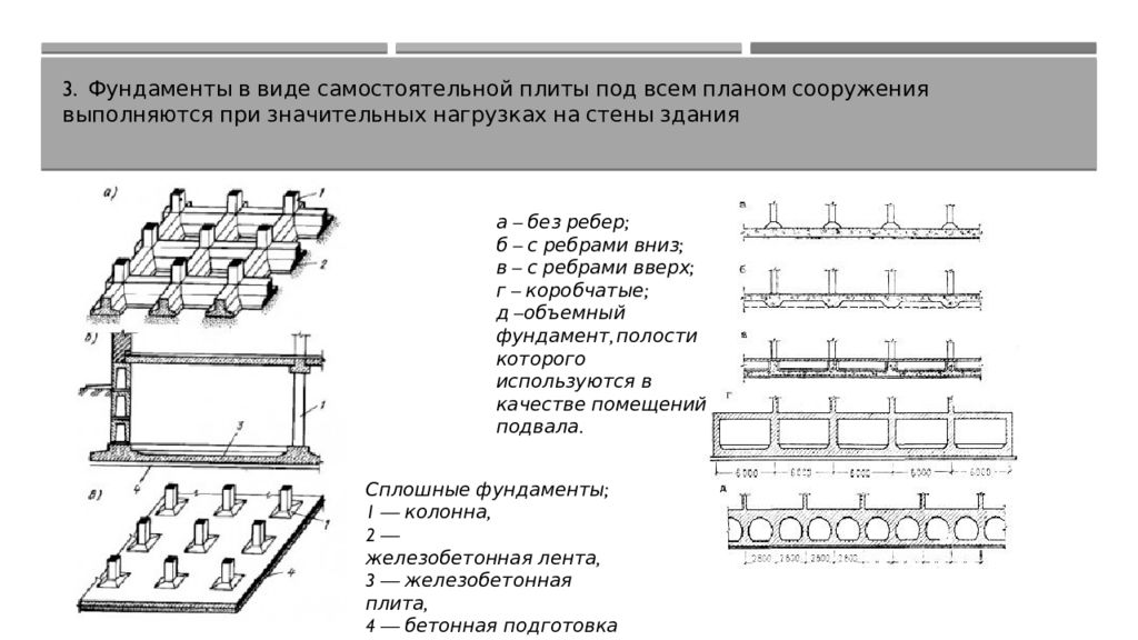 Сплошные Фундаменты Сплошная Ребристая Плита Фото