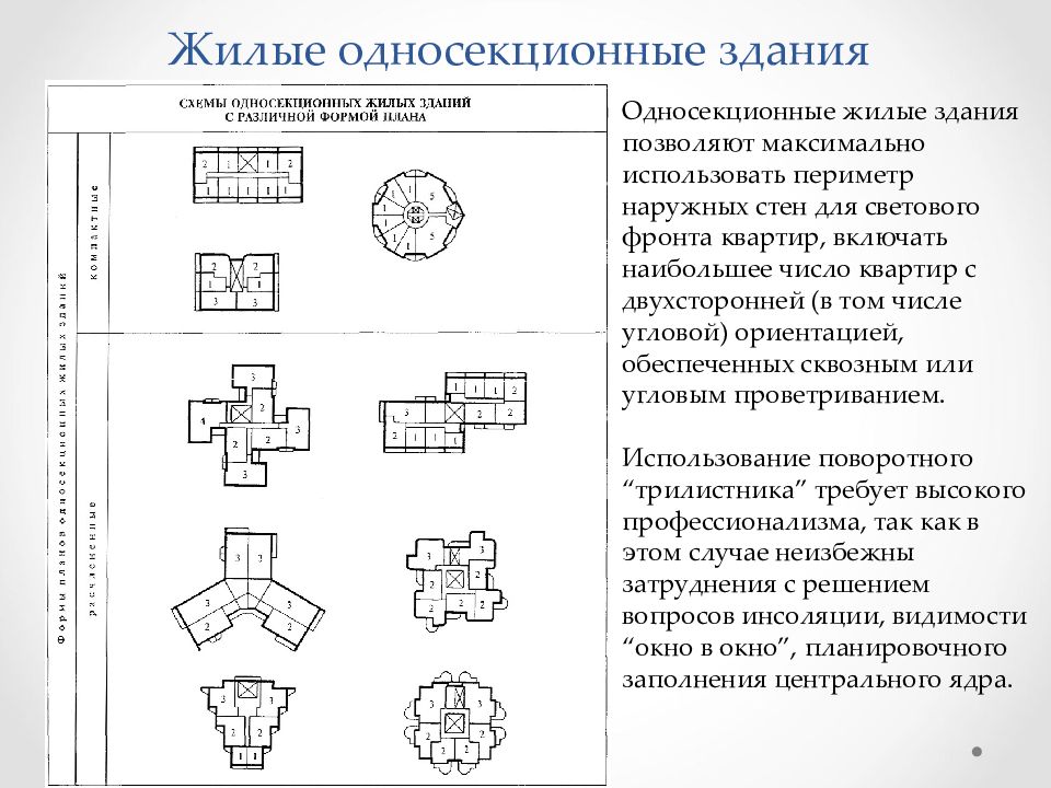 Типы жилых зон схема