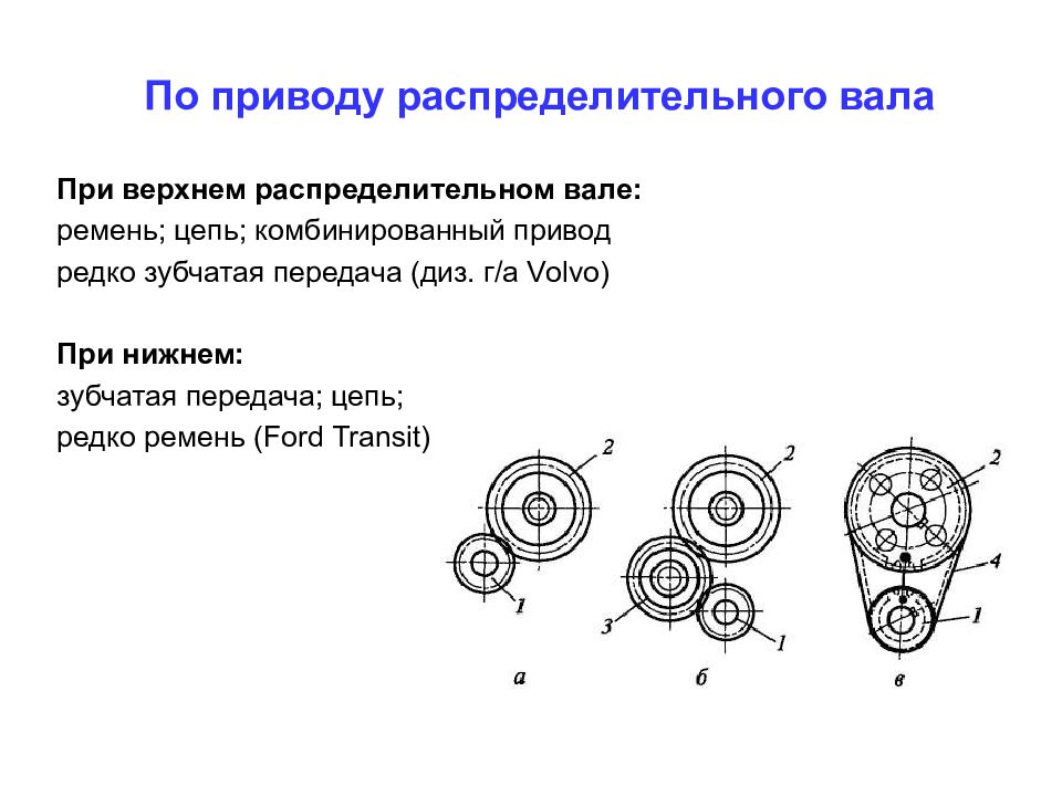 Регламент газораспределения