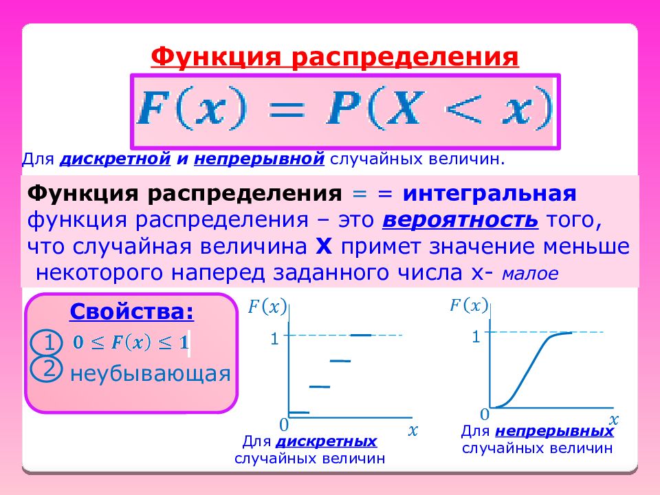 Интегральная функция. Функция распределения физика. Функция распределения в физике. Дискретные и непрерывные случайные величины.