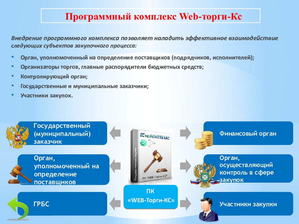 Информационное обеспечение контрактной системы в сфере закупок презентация