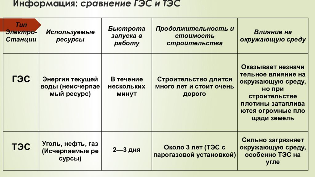 Проблемы гэс и тэс