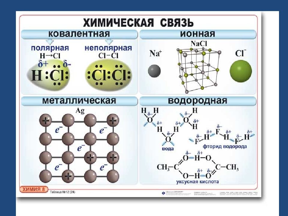 Металлическая связь химия презентация 11 класс