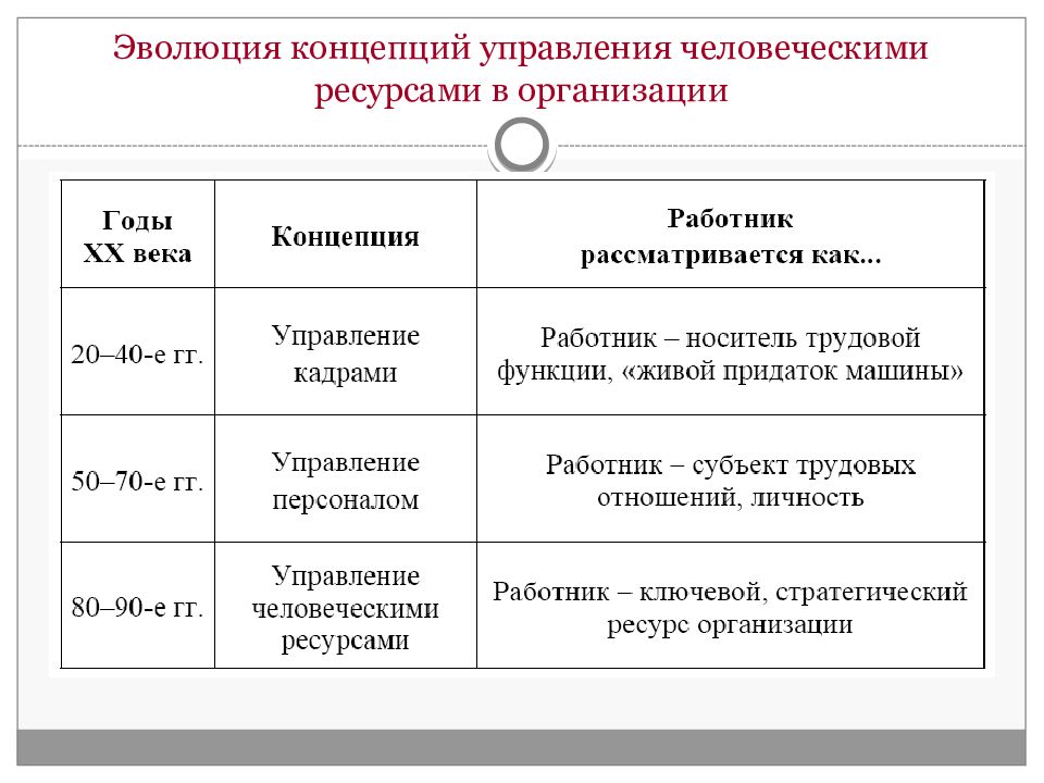 Методы управления человеческими ресурсами презентация