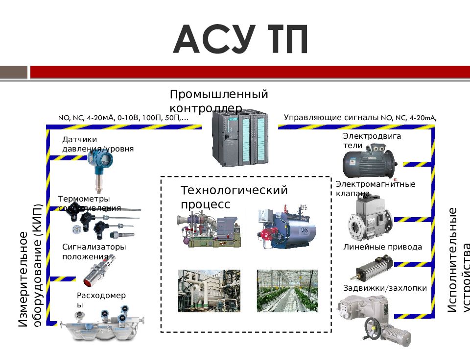 Картинки для презентации асу