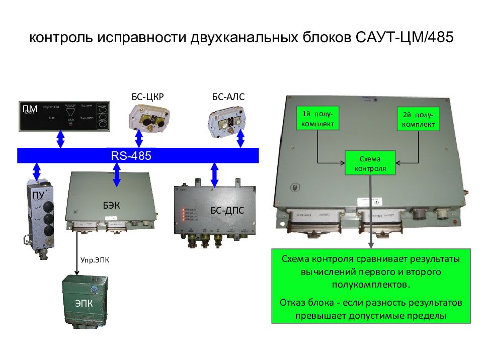 контроль исправности двухканальных блоков САУТ-ЦМ/485