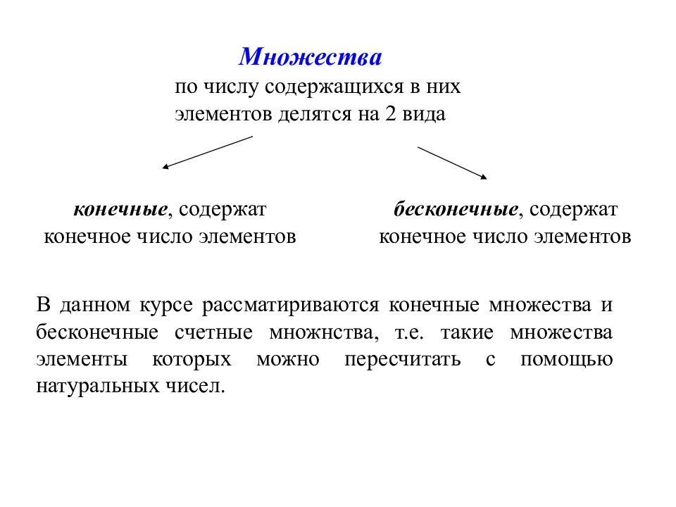 Конечное множество чисел. Теоретико множественные преобразования онлайн. Конечные множества типы. Различают множества конечные и бесконечные. Теория множественности причин.