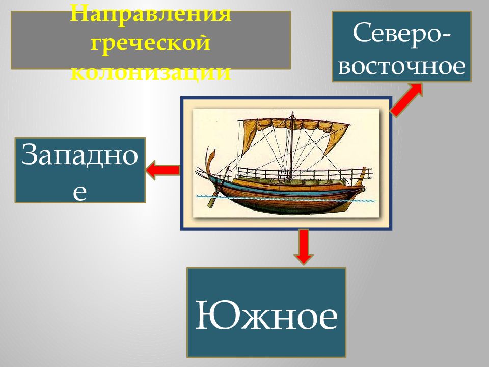 Великая греческая колонизация презентация