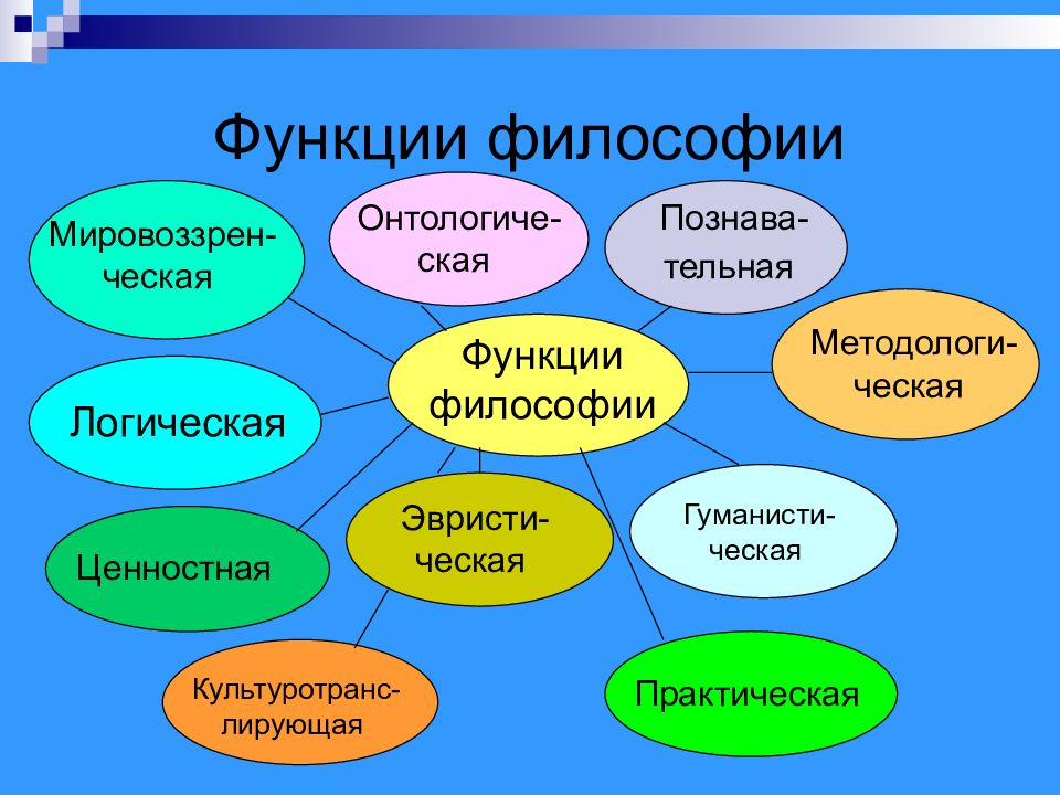 Функции философии картинки