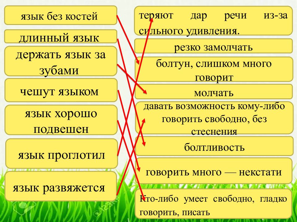 Национально культурные особенности презентации рекламного текста в переводе