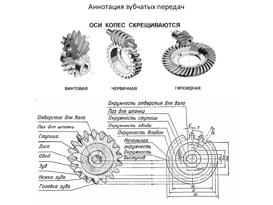 Зубчатые передачи схема передачи