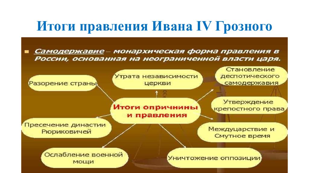 Результаты правления ивана 4 для россии. Причина итоги правления Ивана 15 в поисках смысла.