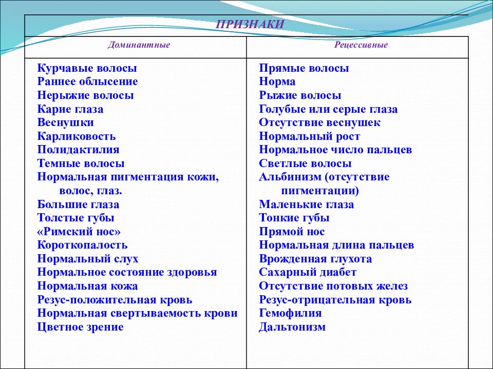 Методы изучения наследственности человека презентация 9 класс пасечник линия жизни