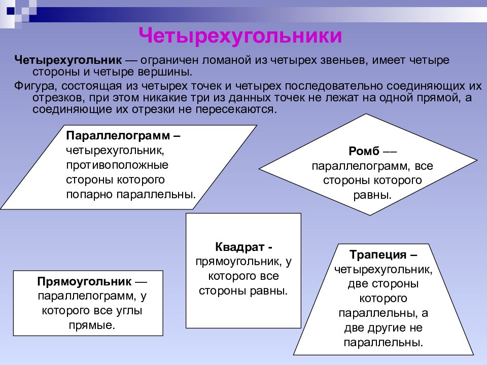 Свойства и признаки фигур. Определения и свойства всех четырехугольников. Свойства четырехугольников таблица. Свойства четырехугольников 8 класс. Теория Четырехугольники 8 класс.