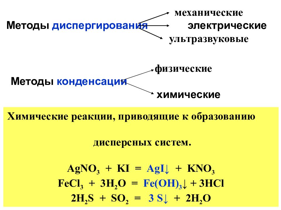 Коллоидная химия презентация