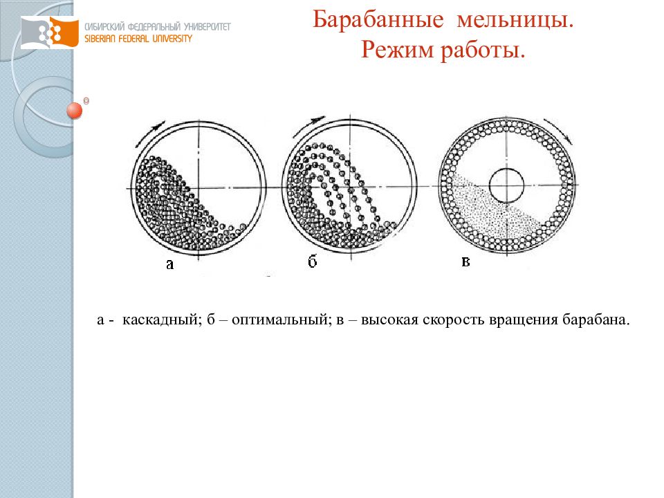 Режим барабана. Режимы работы барабанных мельниц.. Режимы вращения барабана шаровой мельницы. Каскадный режим вращения мельницы. Режимы работы мельниц.