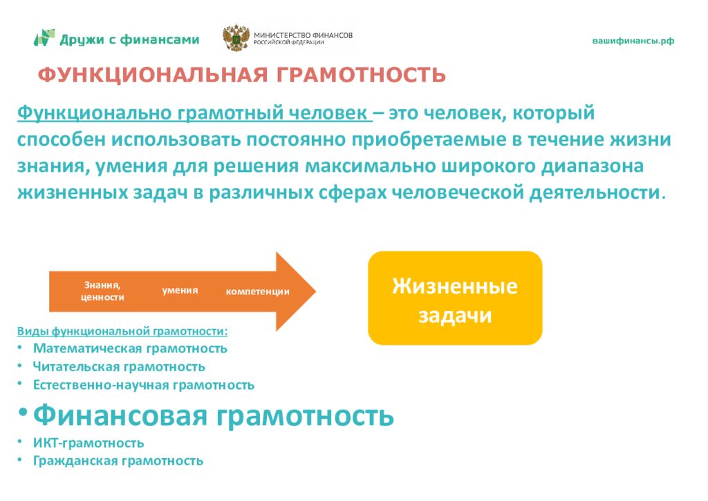 Формирование финансовой грамотности на уроках математики в начальной школе презентация