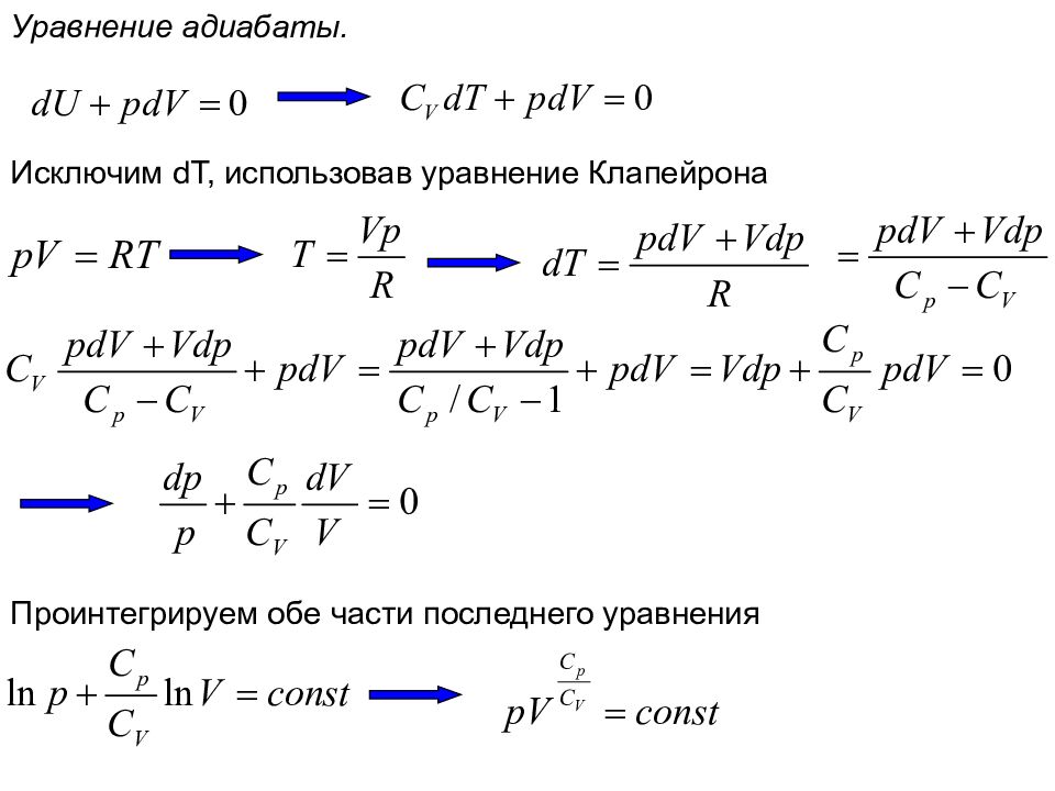 Используя уравнение. Уравнение адиабаты идеального газа формула. Уравнение адиабаты вывод формулы. Вывести уравнение адиабаты идеального газа. Вывод уравнения адиабаты идеального газа.