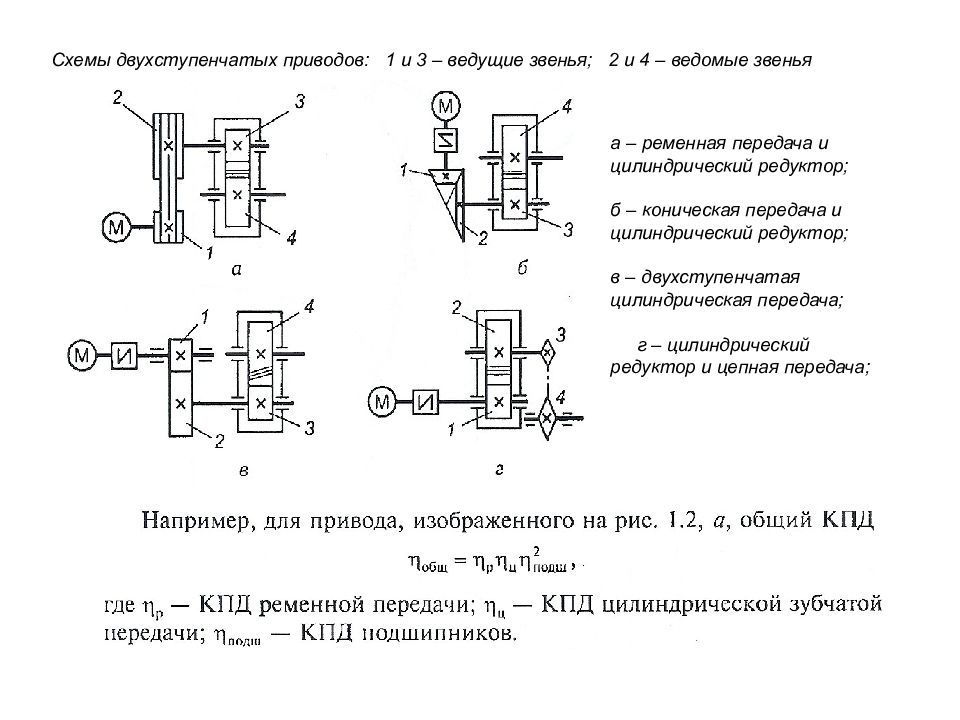 Цепная передача кинематическая схема